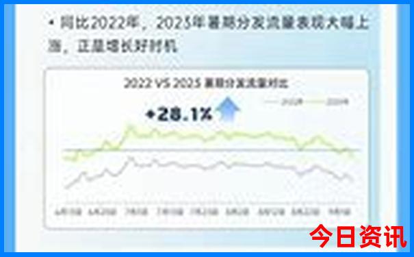 浙江夏季最凉快的地方